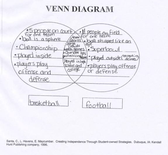 Cover letter for medical radiation technologist